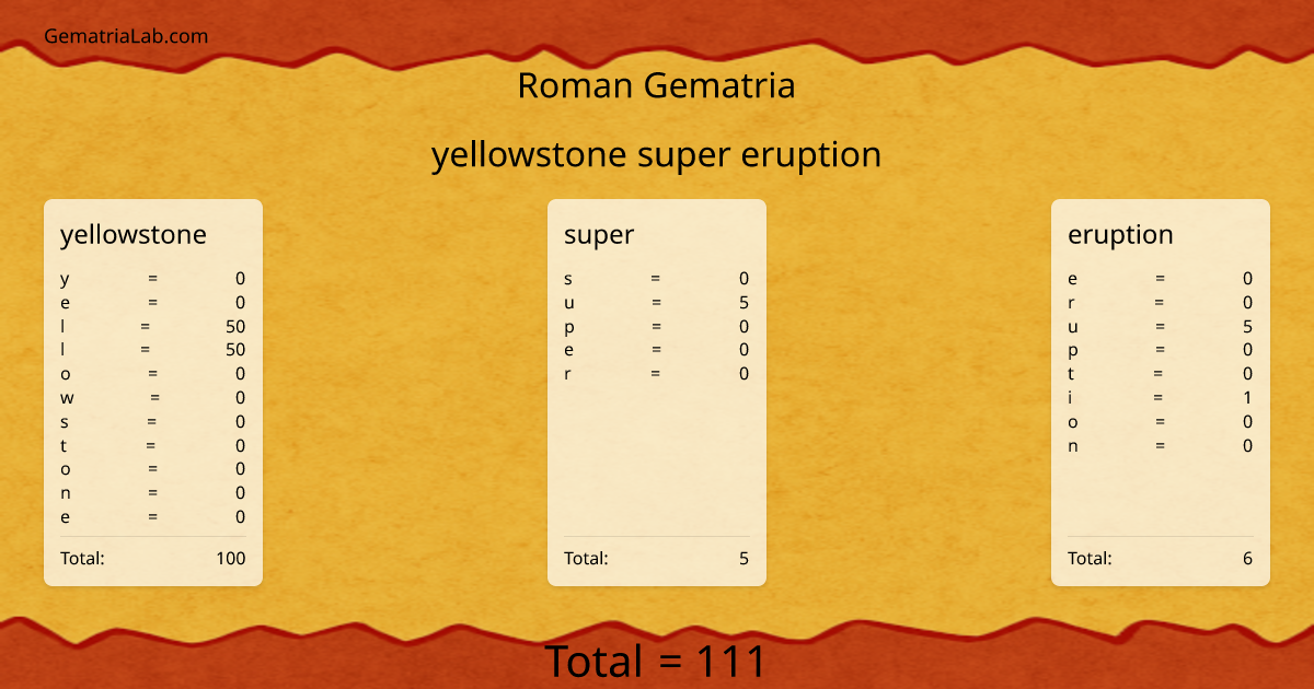 yellowstone super eruption in roman Gematria